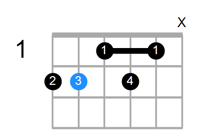 B7b9 Chord